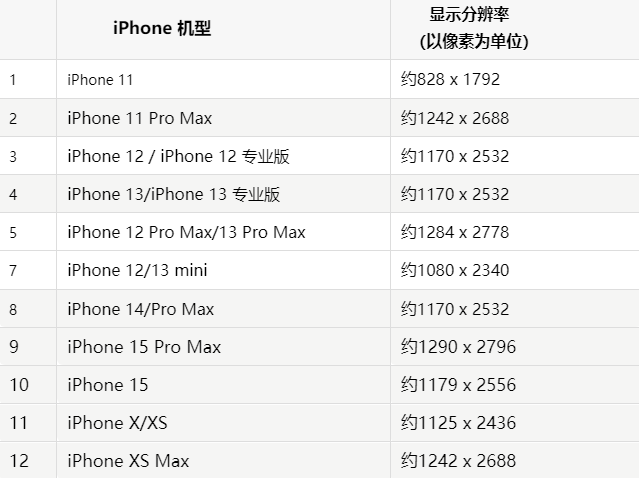 苹沁水果维修分享iPhone主屏幕壁纸显得模糊怎么办