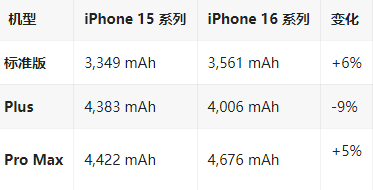 沁水苹果16维修分享iPhone16/Pro系列机模再曝光