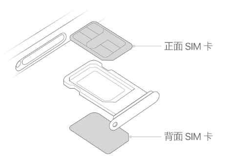 沁水苹果15维修分享iPhone15出现'无SIM卡'怎么办 