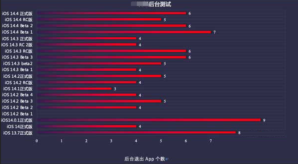 沁水苹果手机维修分享iOS14.5beta1续航怎么样 